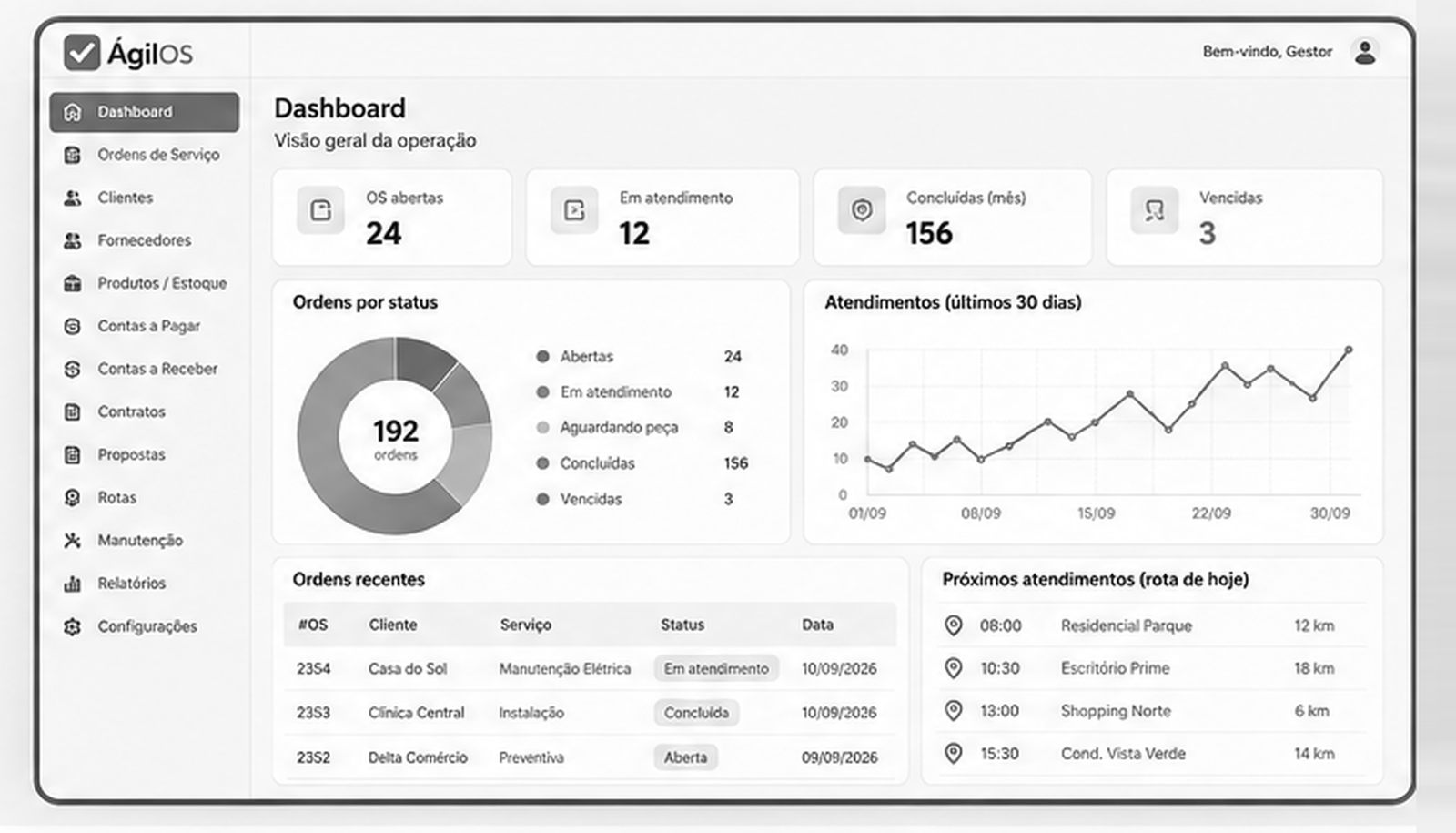 Dashboard do ÁgilOS