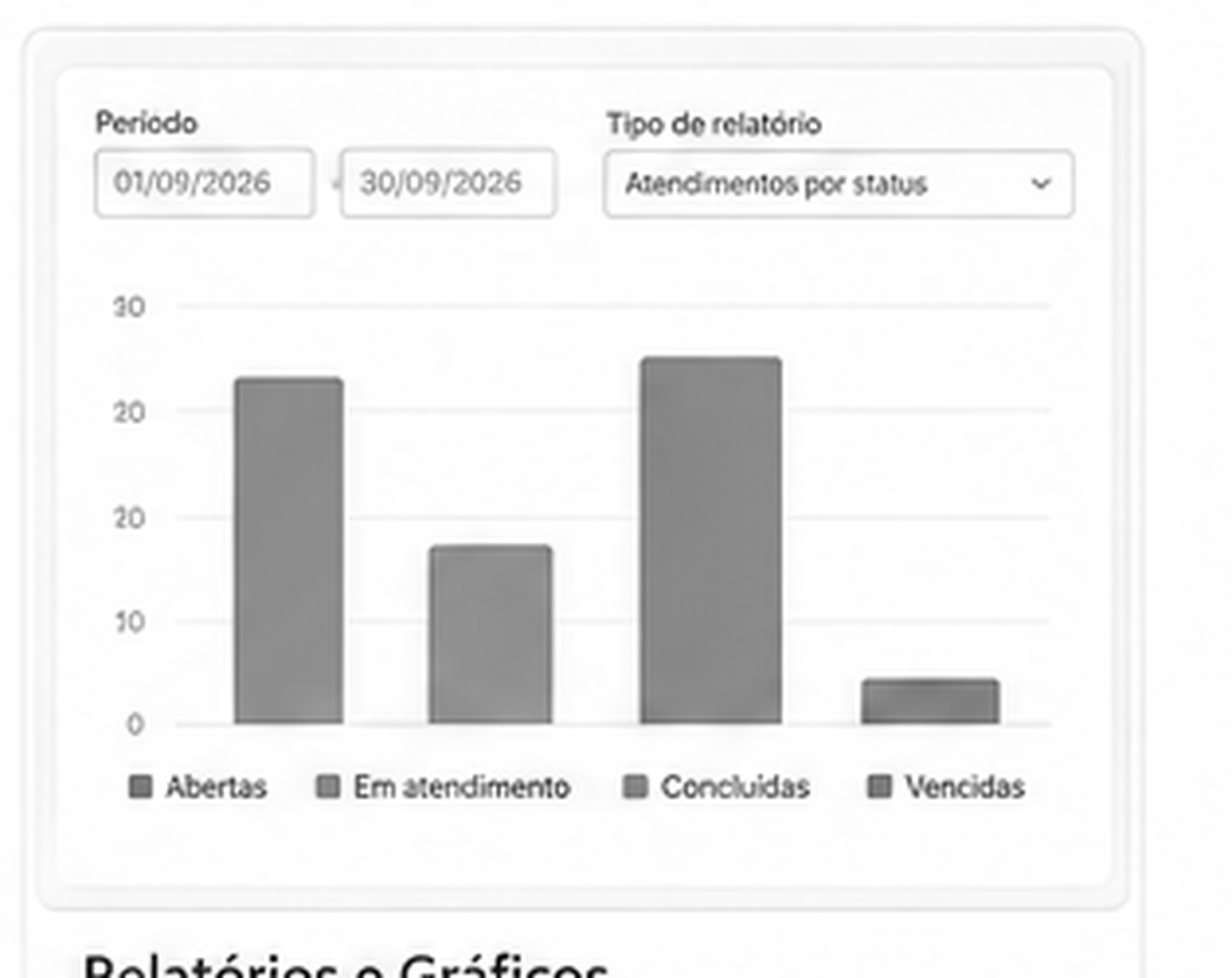 Relatórios e gráficos do ÁgilOS
