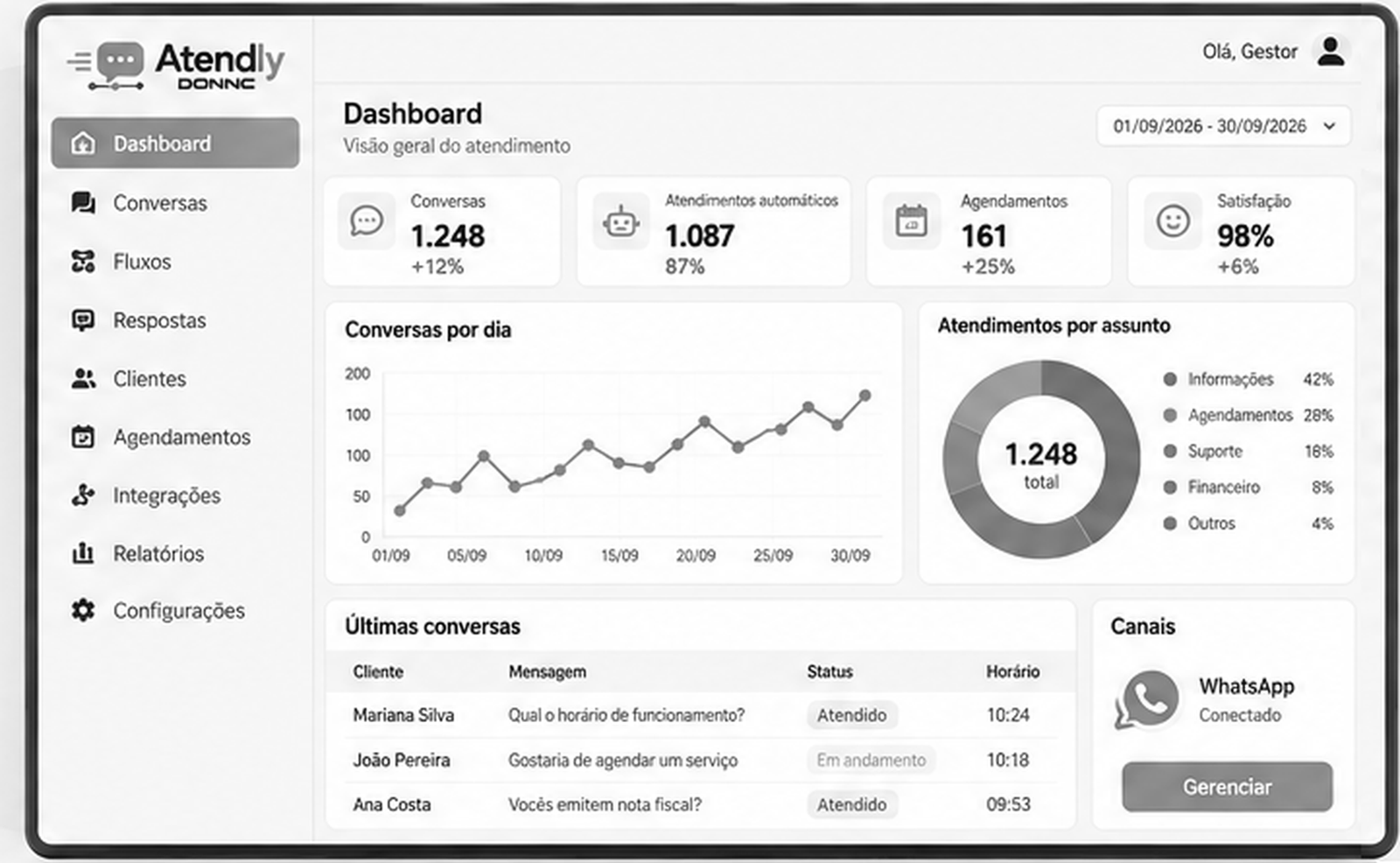 Dashboard do Atendly