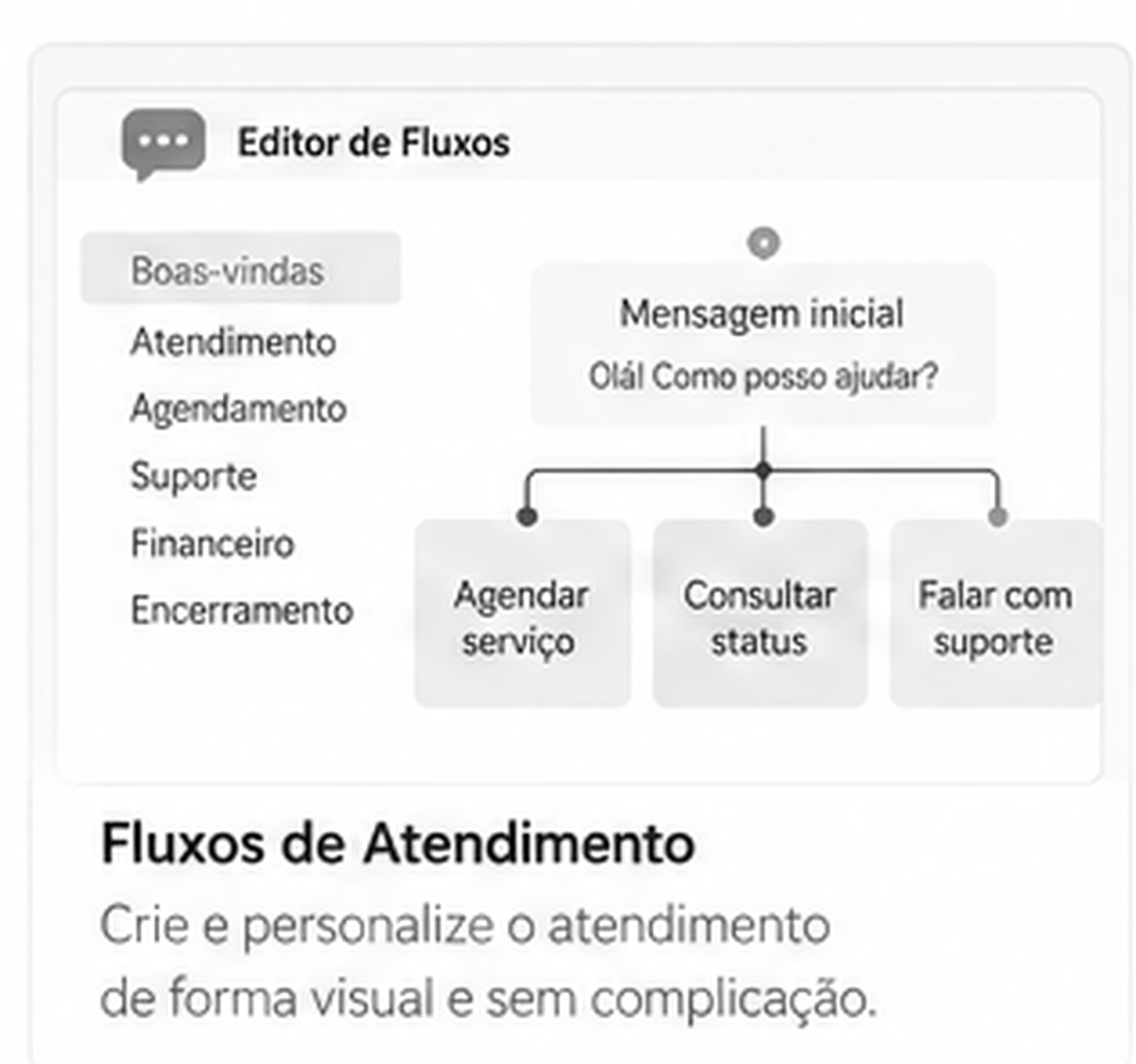Exemplo de fluxo de atendimento do Atendly
