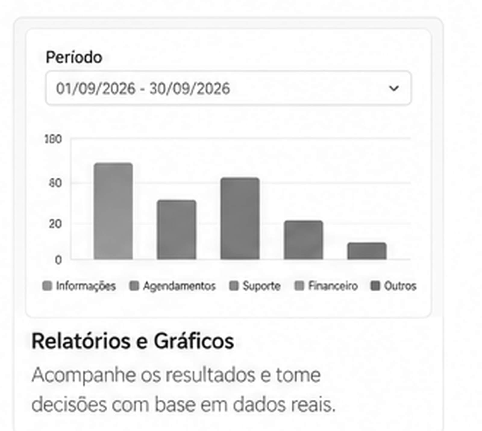 Relatórios e gráficos do Atendly